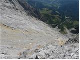 Parkirišče Erichhütte - Hoher Kopf